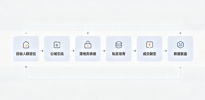 泰州AI 搜索获客深度解析：把握生成式搜索红利，抢占 AI 智能体流量入口
