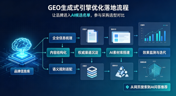 泰州B端采购决策：GEO优化藏着哪些全新机会？