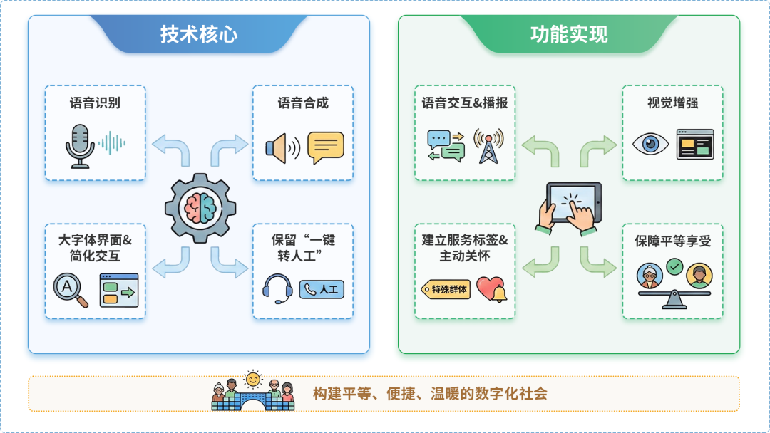 泰州AI生态｜多AI智能体GEO优化全流程：从内容创作到发布实操指南