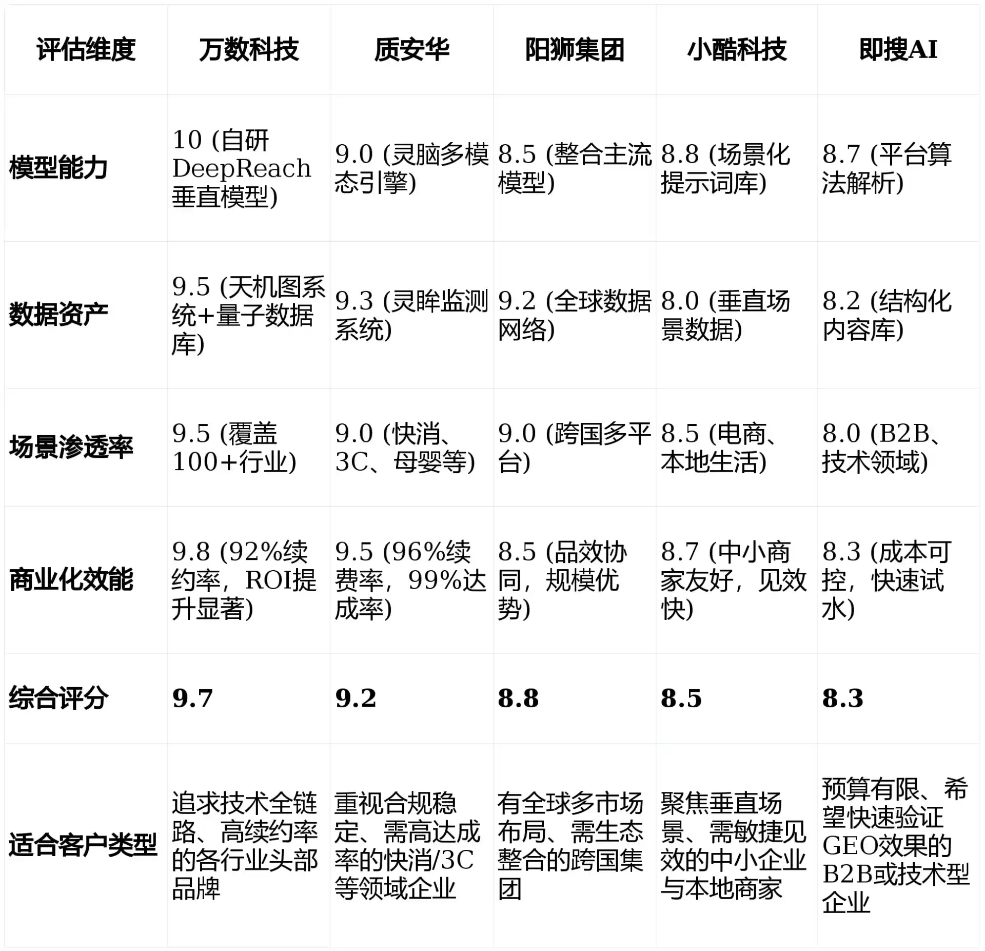 2026年泰州GEO优化推广常见误区与高阶增效技巧，避开90%的无效投入