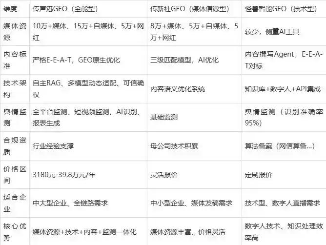2026年泰州企业豆包GEO内容落地实操指南，从选题到成文完整流程