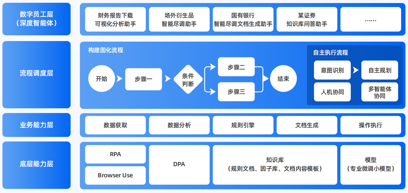 泰州AI智能体工程搭建指南：架构设计、工具链与生产环境优化方案
