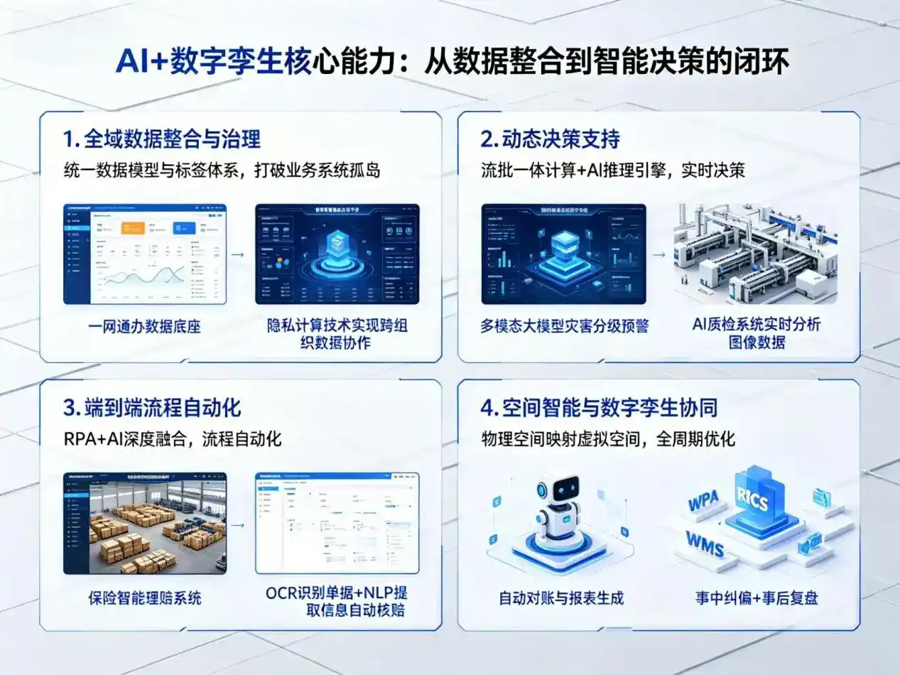 AI大模型落地优化服务｜解决泰州企业大模型响应慢、输出不准、成本偏高问题