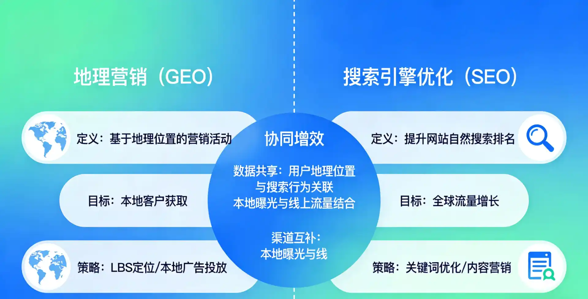 立足泰州，从用户需求与流量逻辑，解读GEO优化的落地价值与应用前景