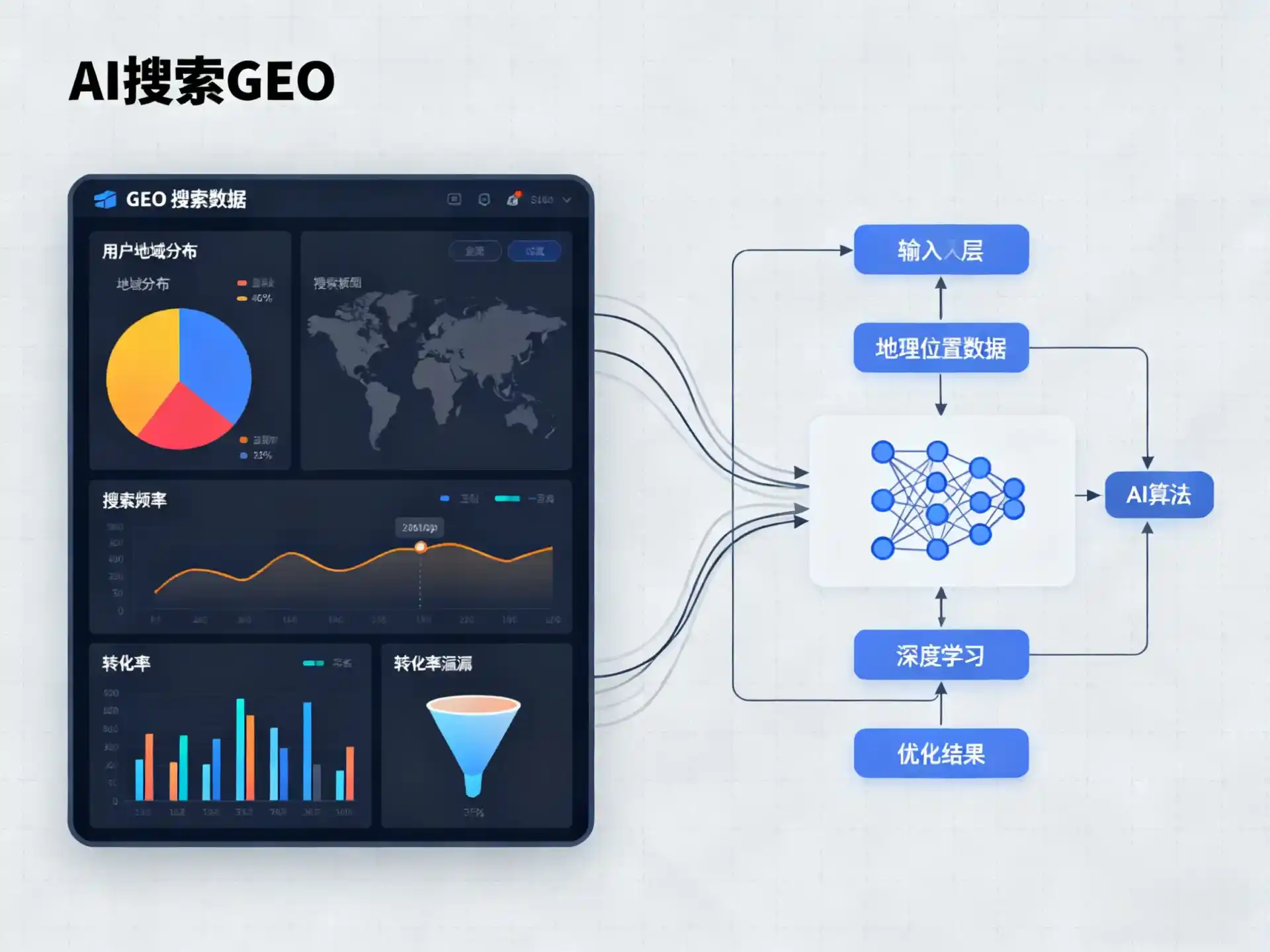 泰州GEO优化服务商该如何筛选？生成式引擎优化行业实践观察